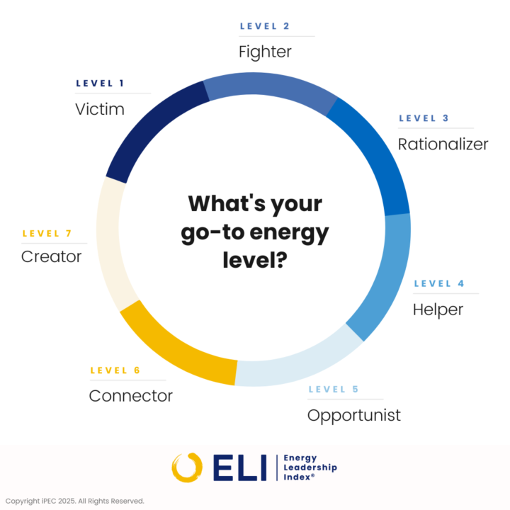 Gain More Emotional Control in 90 Minutes. DM Me "ENERGY"