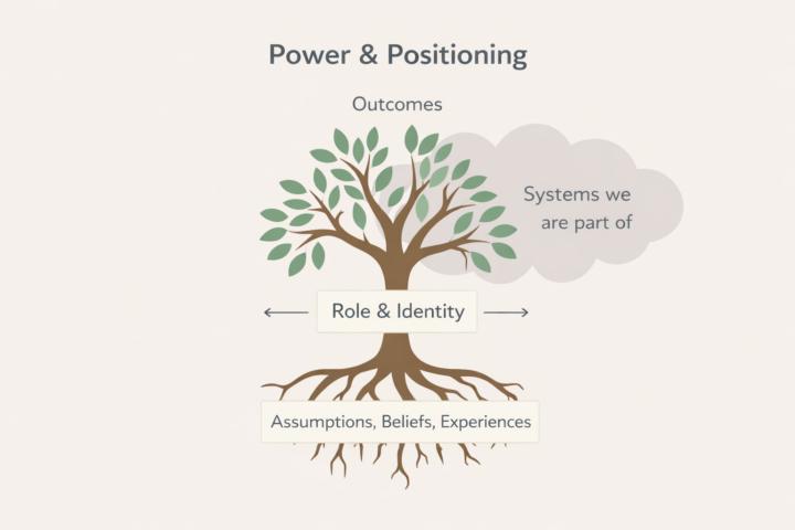 Week 2 - Power & Positioning (Branches & Leaves: The Reflective Tree Challenge)