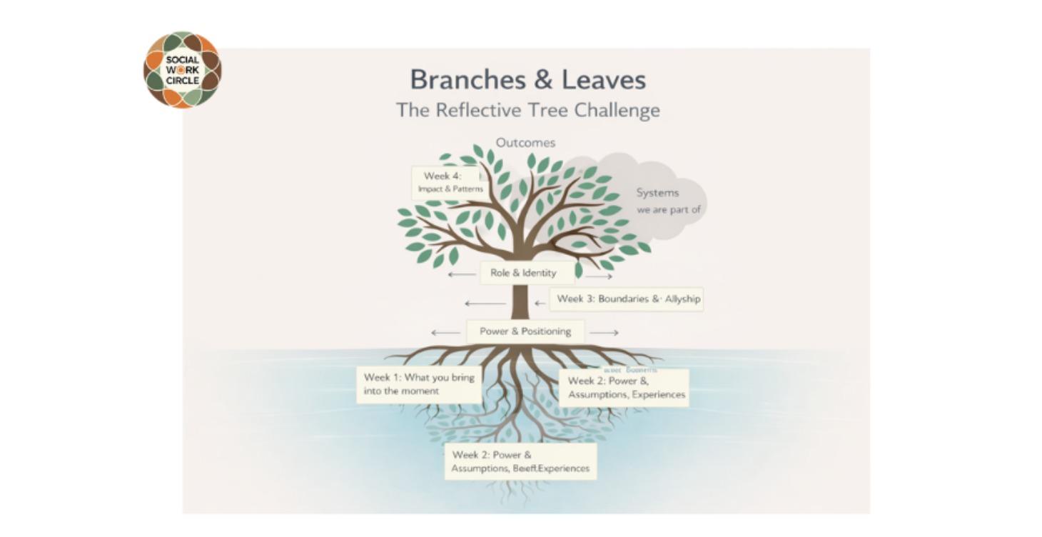 Branches & Leaves: The Reflective Tree