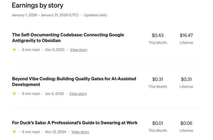 I got my first 15 Dollars from Medium!