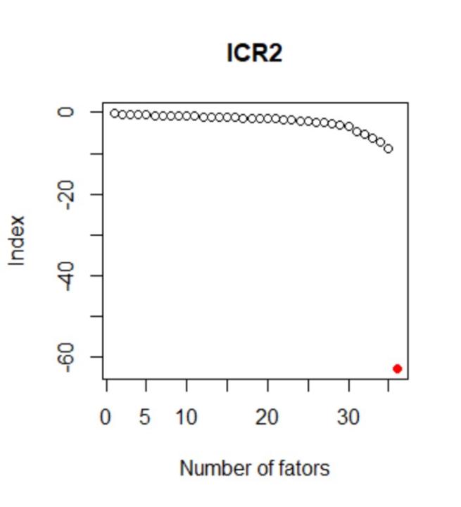 Arman TryingToHealIBD