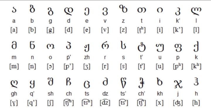 Simple Georgian For Foreigners