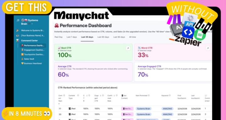 📊 Autopreneurs 💪