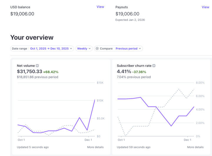 IT'S HAPPENING!! ($10k closed this week!)
