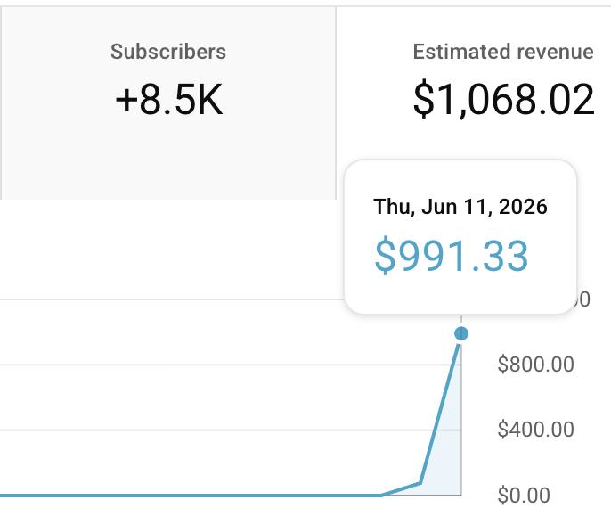 $991 in a single day.