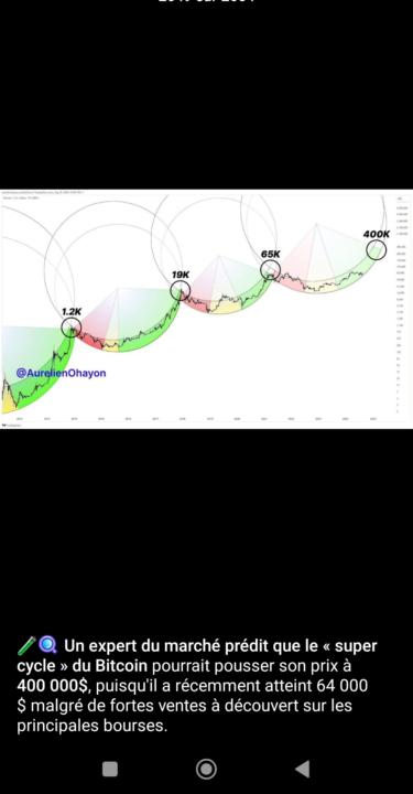 BTC 400000$ 🏆