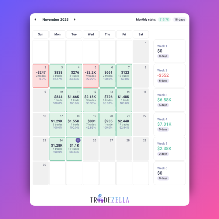 Am I ready for another prop firm account?? 😵‍💫