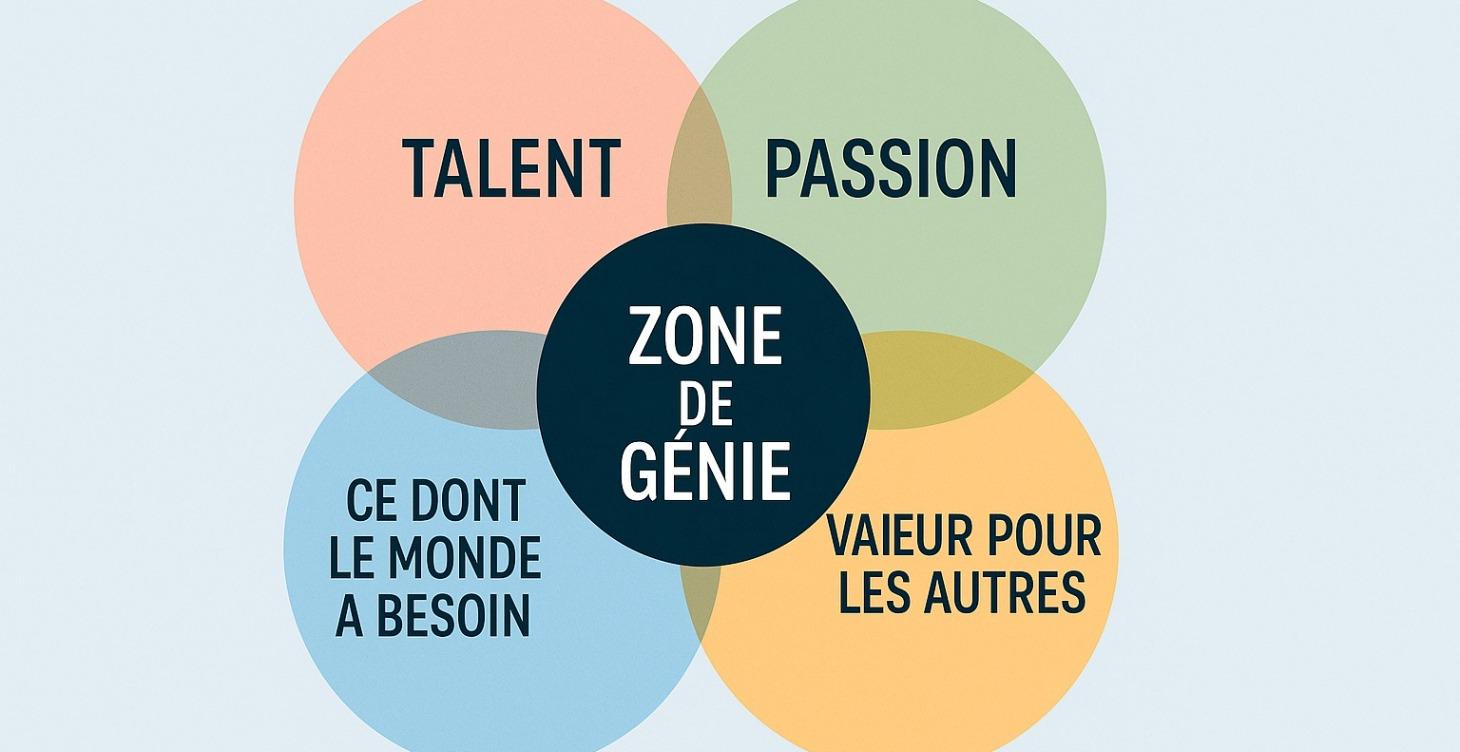 Zone de genie