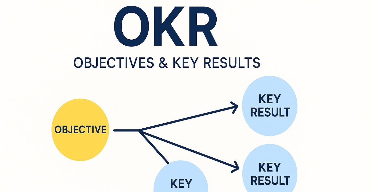Objectives & Key Results (OKR)