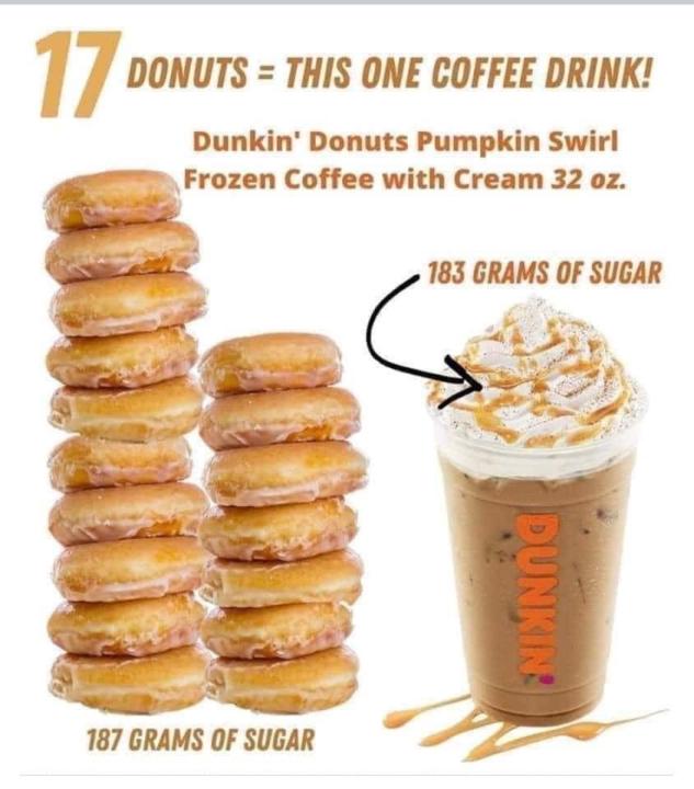 Let's talk beverages and sugar!