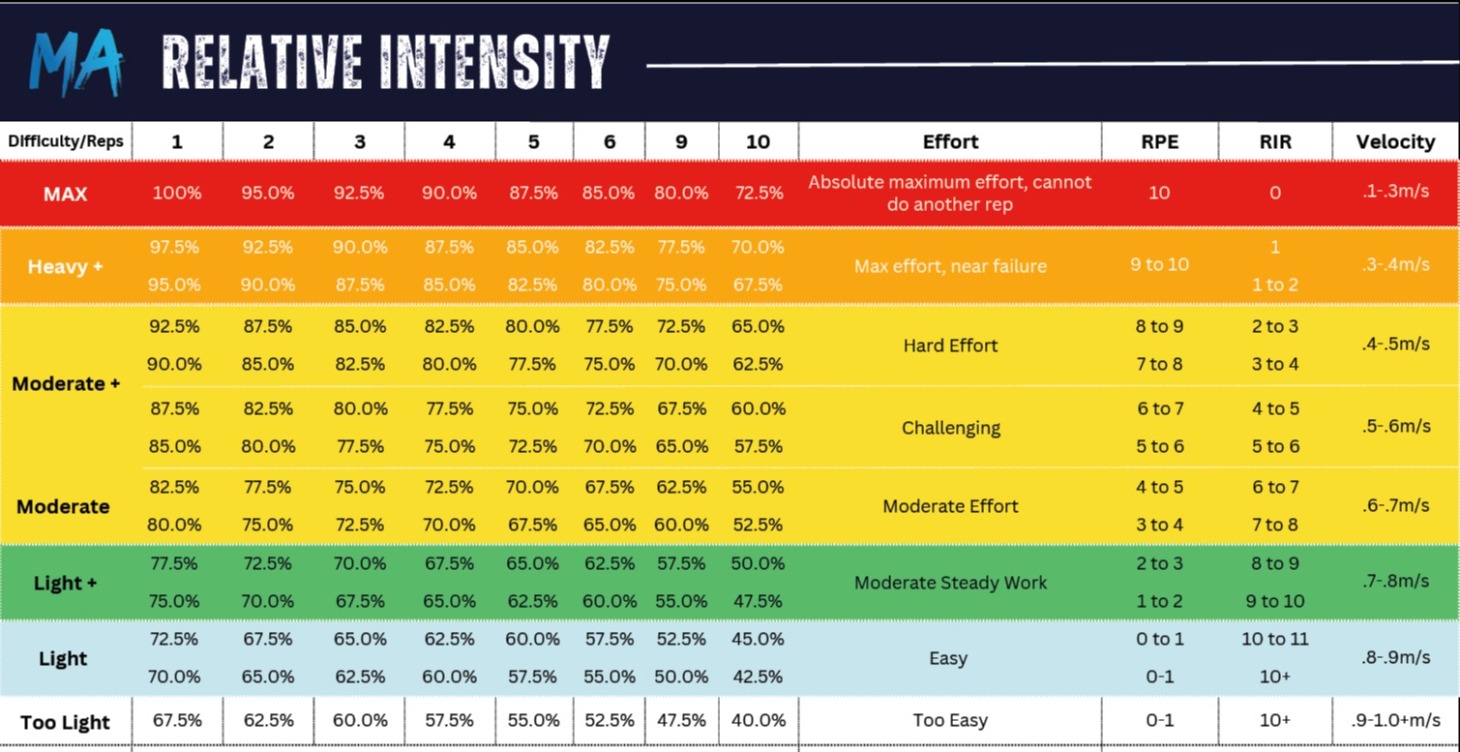 Relative Intensity Table