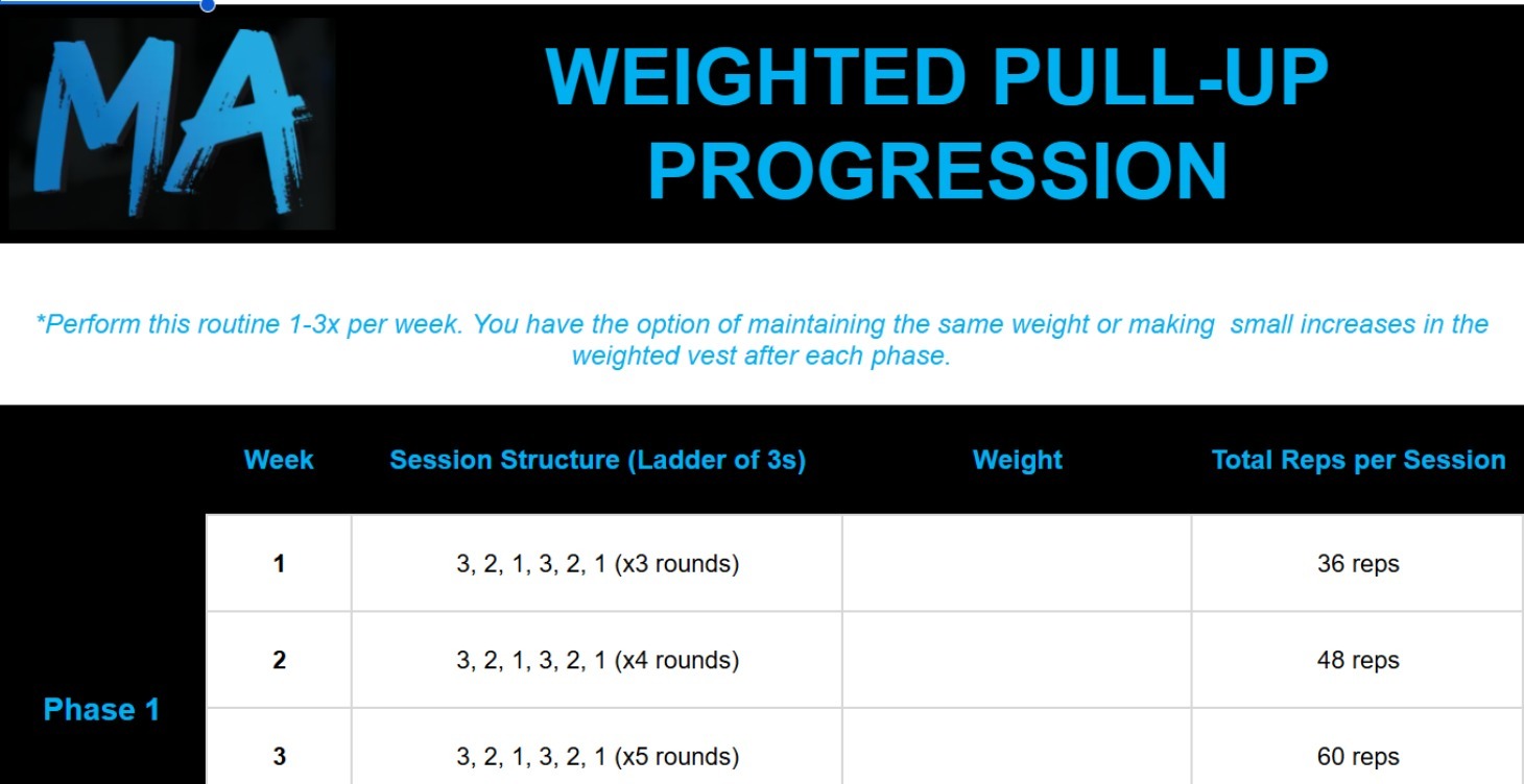 Weighted Pull-Up Progression