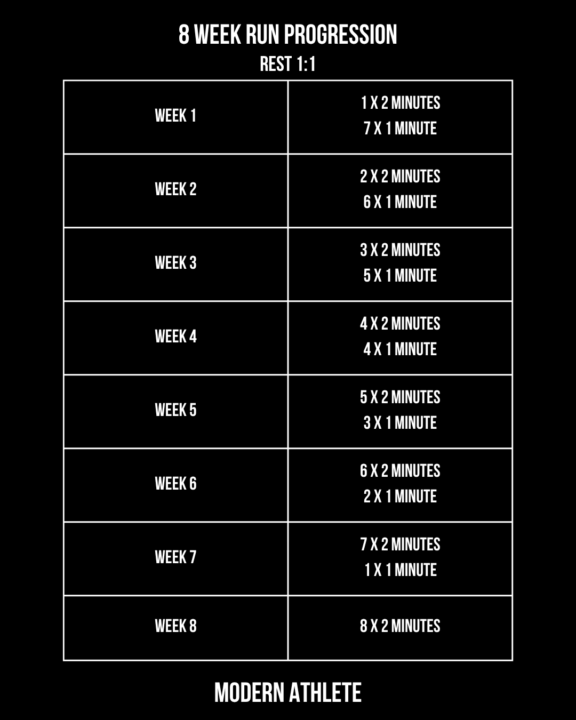 8 Week Run Progression