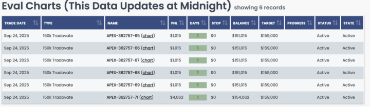 🚨 The 50K Payout Challenge – 98 Days Left in 2025 🚨