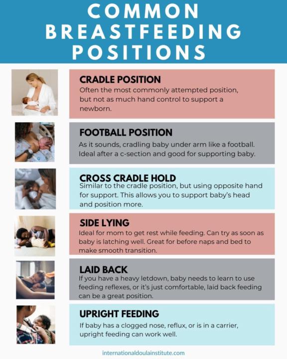 Breastfeeding Positions