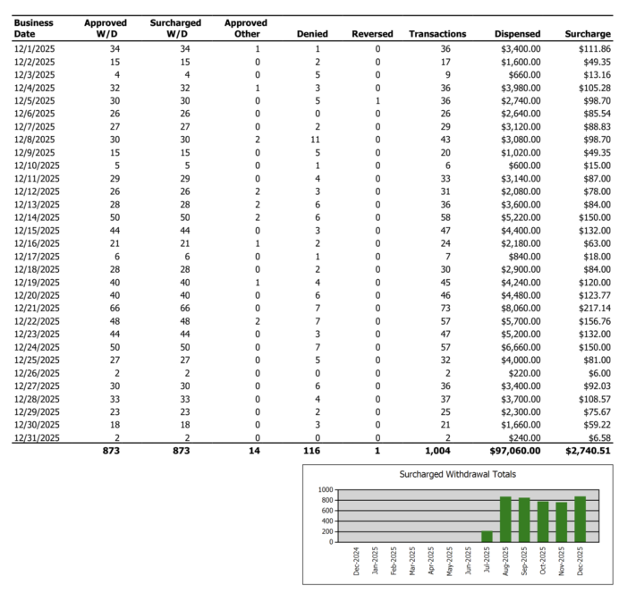 ATM generated $2700 in 1 month! 🤑