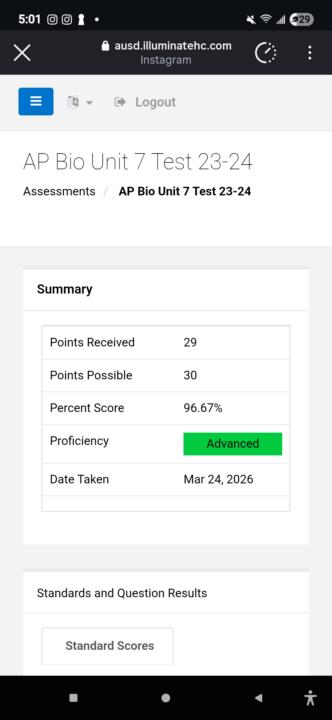 bio score results