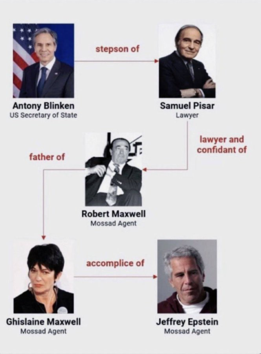 Connections…