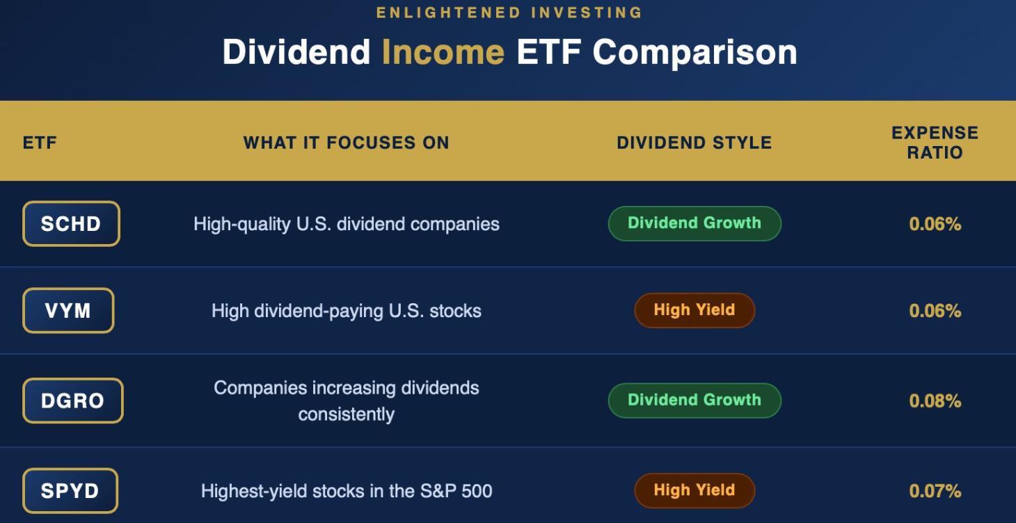 Dividend Investments