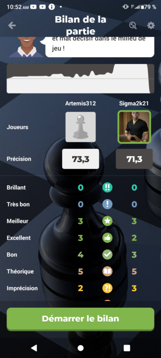 Une masterclass 