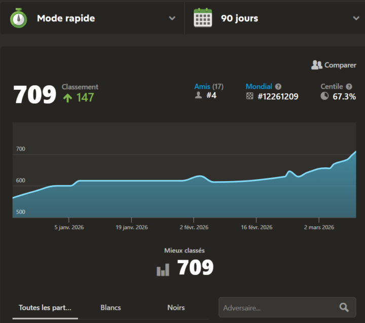 j'ai enfin atteint les 700 elo 