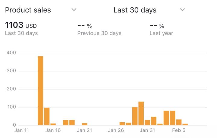 Selling for 3 weeks in ! 