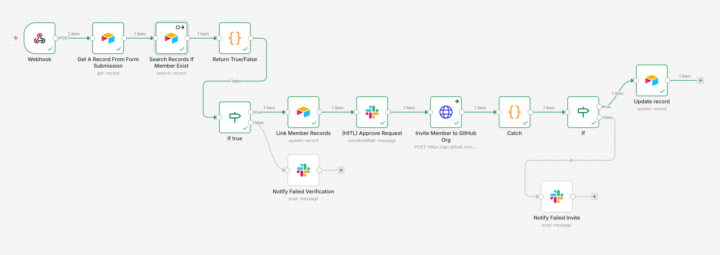 🤖 GitHub Onboarding: Zero Manual Work