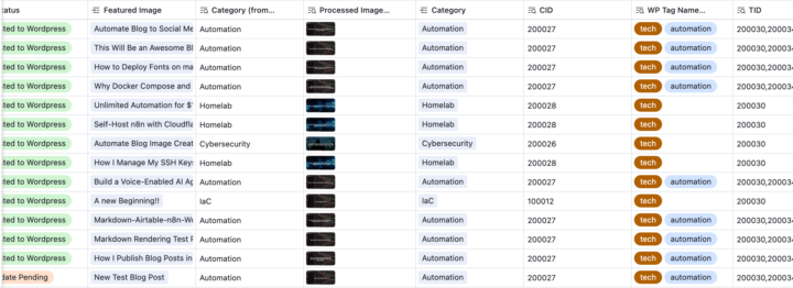 I'm Writing About My Blog Publishing System
