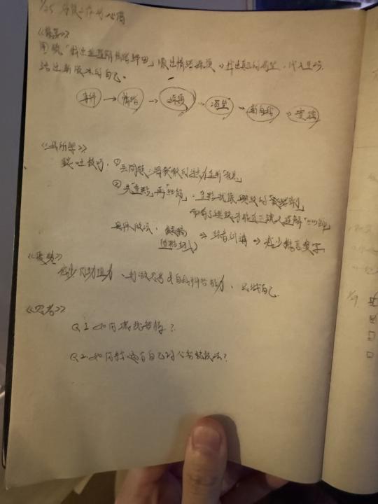 1/25序後工作坊 學誌