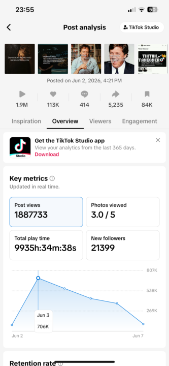 20K+ Followers from 1 Post