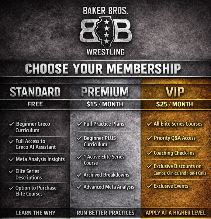 Membership Tiers
