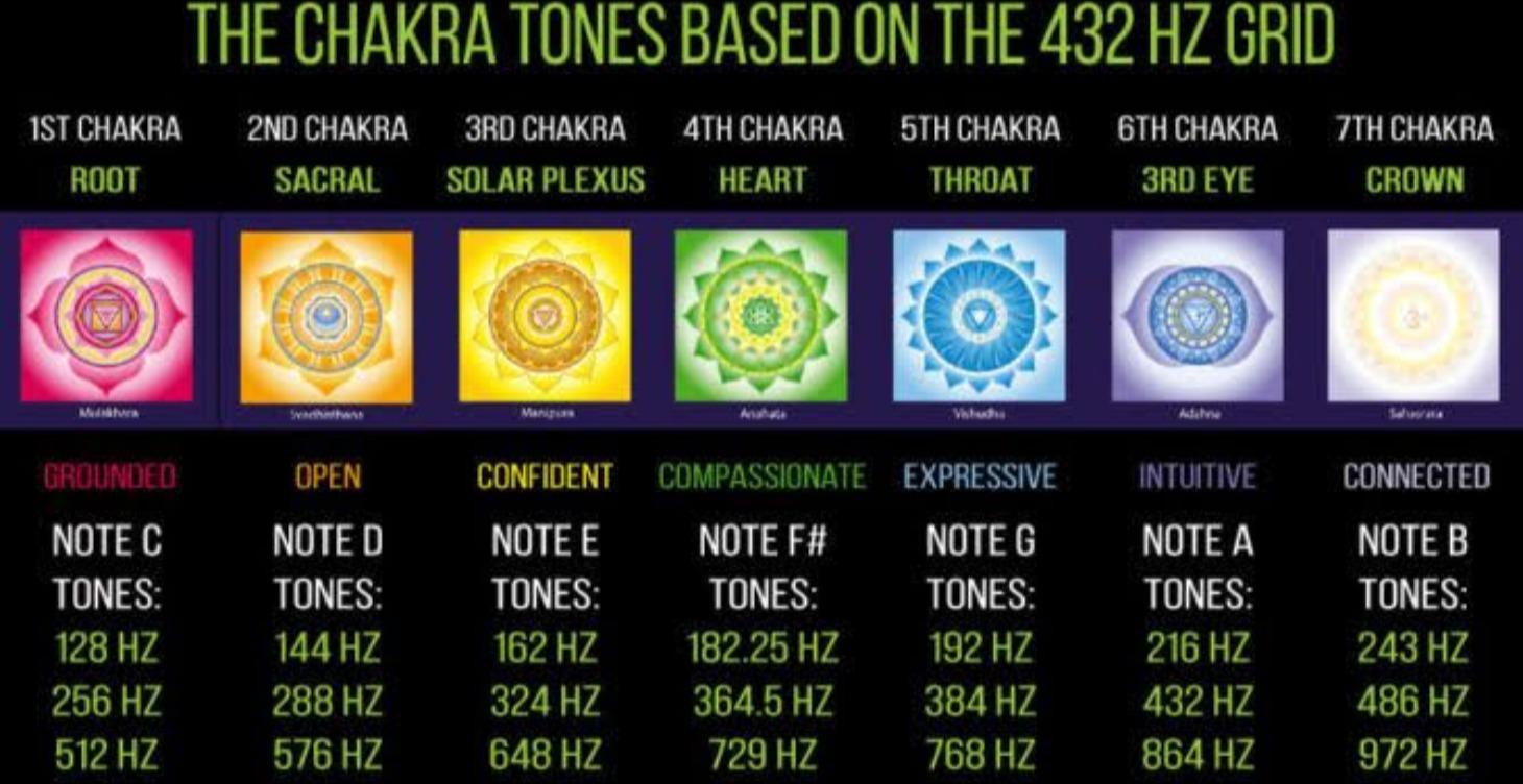 Chakra Tones