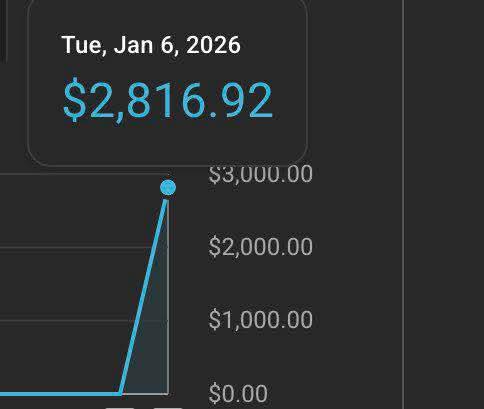 How to get ahead of 95% of YouTube channels in 2026