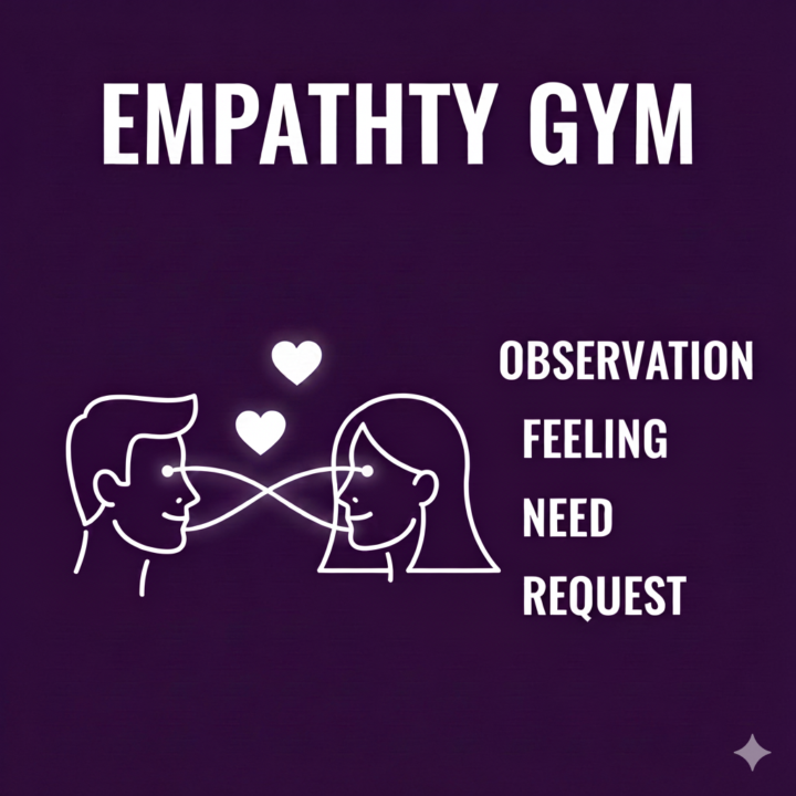 Empathy Gym