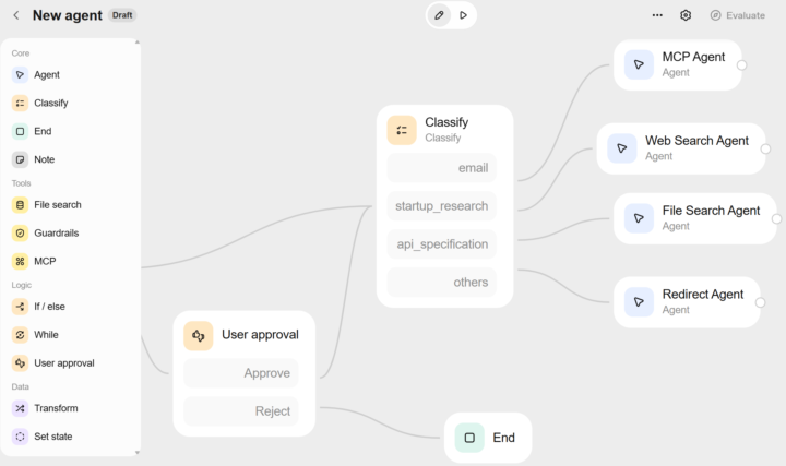 Open AI Agentic Kit and Agentic Workflow