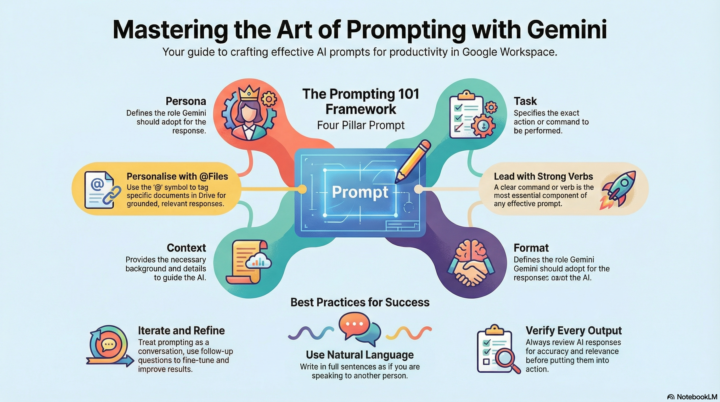 My New Post in Linkedin