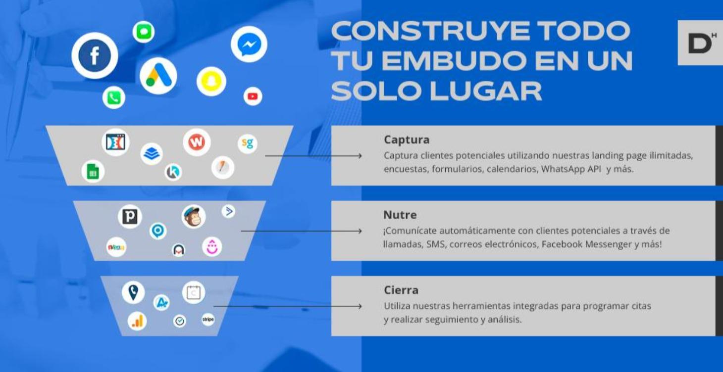 Implementa tu CRM desde cero
