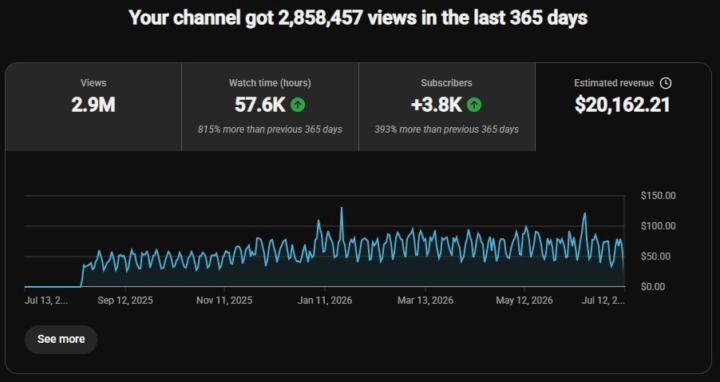 Same System. Same Strategy. Different Niche. Same Results. 🚀💰