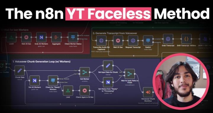 The n8n YT Faceless Method