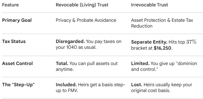The "Magic Wrapper": Why Trusts are the Ultimate Legal Shape-Shifters