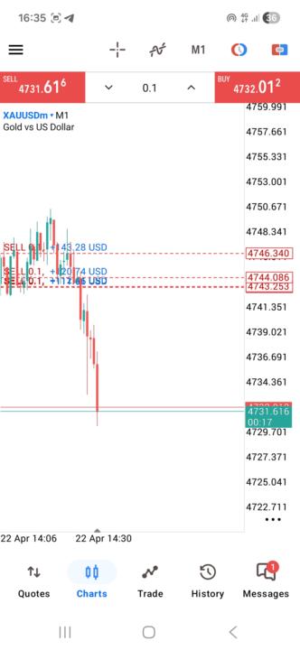 XAUUSD trading 