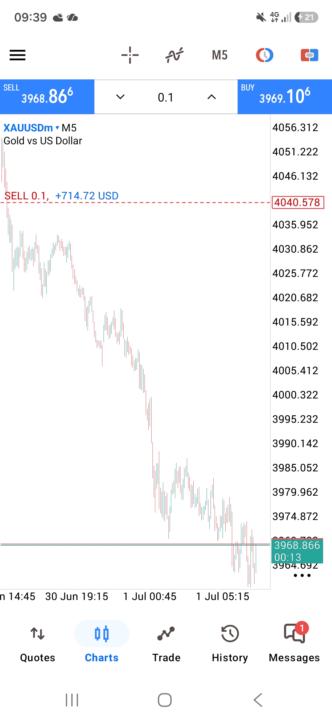 XAUUSD trading 