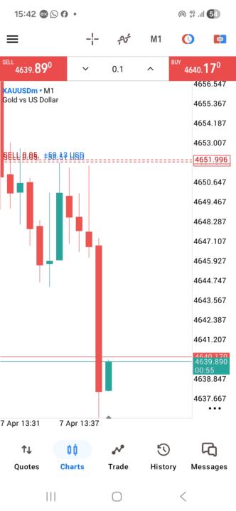 GOLD PERCISION STRATEGY 