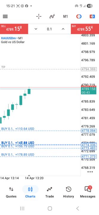 GOLD PERCISION STRATEGY 