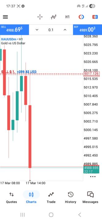 Gold Precision Strategy 