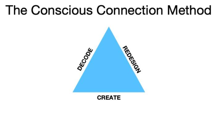 Conscious Connection Method