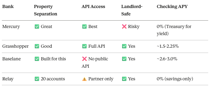 The bank question nobody's asking (but should be)