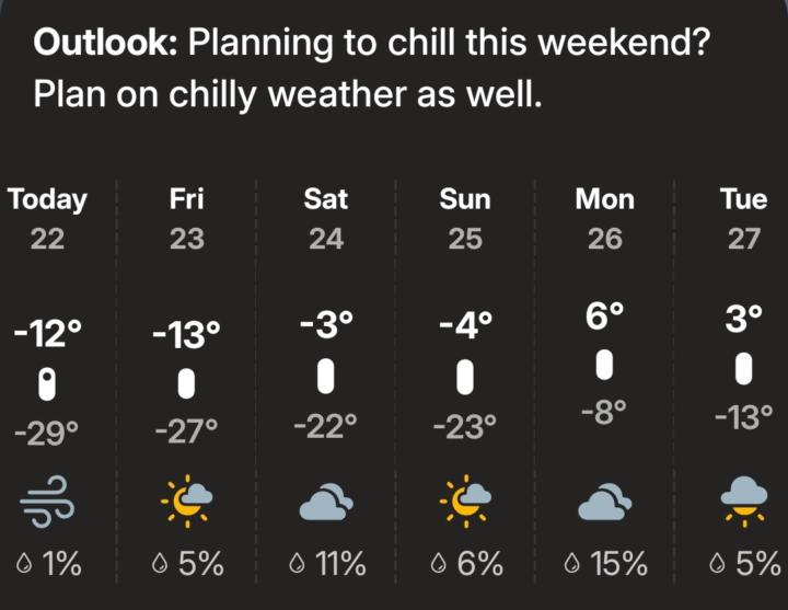 Eating Raw in Cold Climates..
