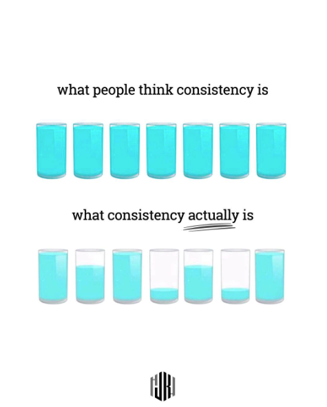 What people think consistency is vs what it actually is