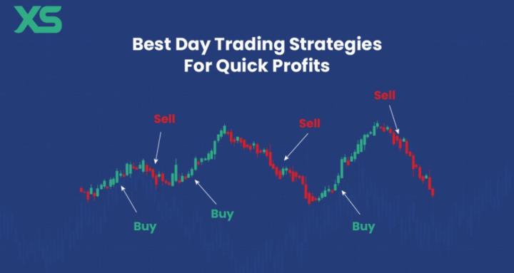 Day Trading Strategy Sharing